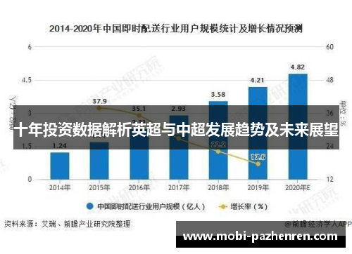 十年投资数据解析英超与中超发展趋势及未来展望