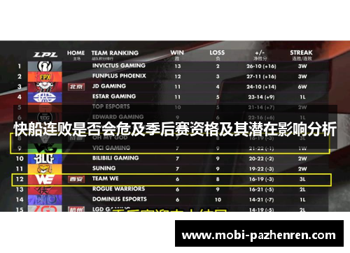 快船连败是否会危及季后赛资格及其潜在影响分析