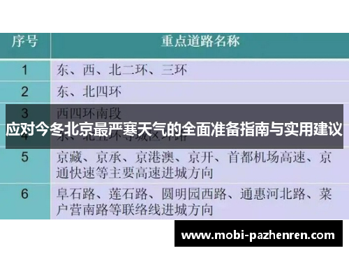 应对今冬北京最严寒天气的全面准备指南与实用建议