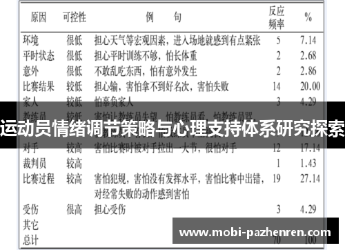 运动员情绪调节策略与心理支持体系研究探索