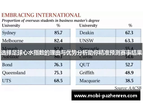 选择足球心水指数的理由与优势分析助你精准预测赛事结果