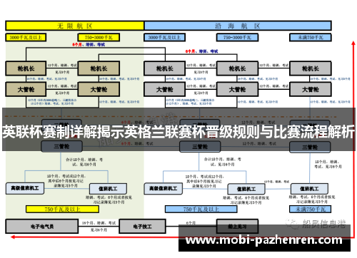 英联杯赛制详解揭示英格兰联赛杯晋级规则与比赛流程解析