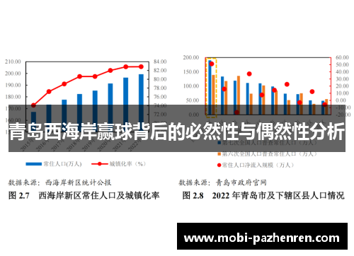 青岛西海岸赢球背后的必然性与偶然性分析