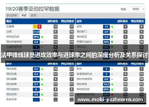 法甲锋线球员进攻效率与进球率之间的深度分析及关系探讨