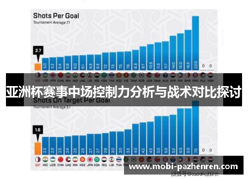 亚洲杯赛事中场控制力分析与战术对比探讨