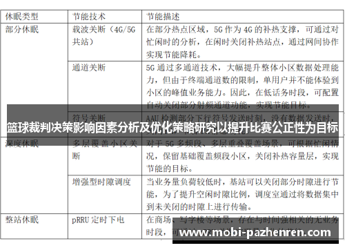 篮球裁判决策影响因素分析及优化策略研究以提升比赛公正性为目标