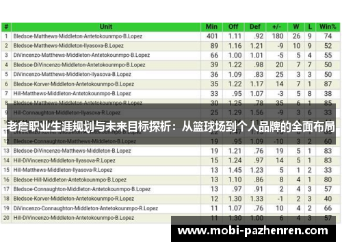 老詹职业生涯规划与未来目标探析：从篮球场到个人品牌的全面布局